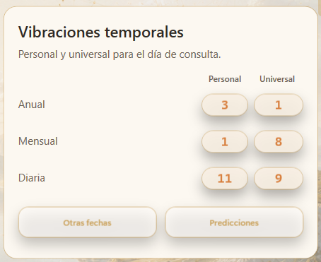 Vista de las vibraciones anuales, mensuales y diarias del Módulo 1 de EN10.