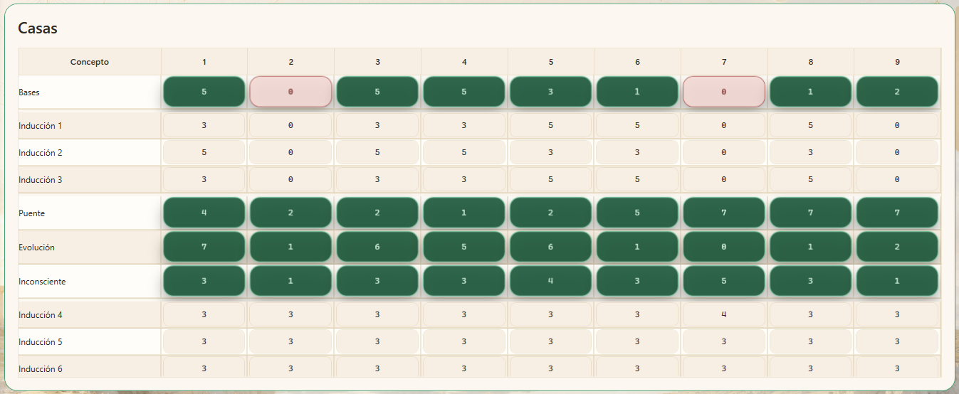 Matriz de casas numerológicas del Módulo 3 de EN10.