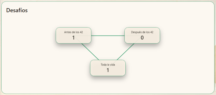 Ciclos y realizaciones del Módulo 3 de EN10.