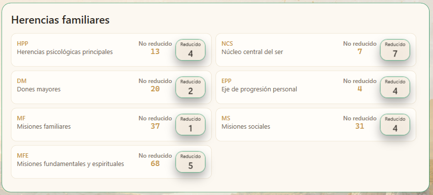Herencias familiares presentadas en el Módulo 3 de EN10.
