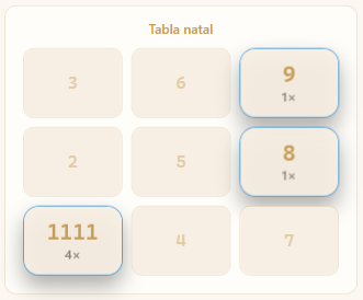 Tabla natal del Módulo 4 de Estudio Numerológico 10.