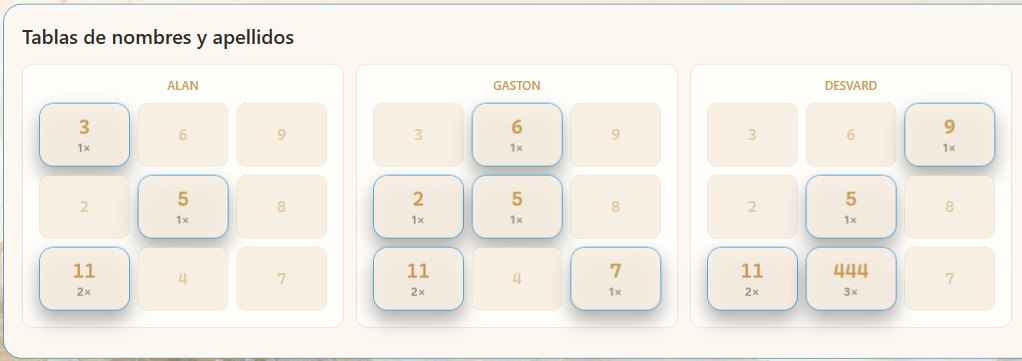 Composición de nombres y apellidos mediante la tabla pitagórica del Módulo 4.